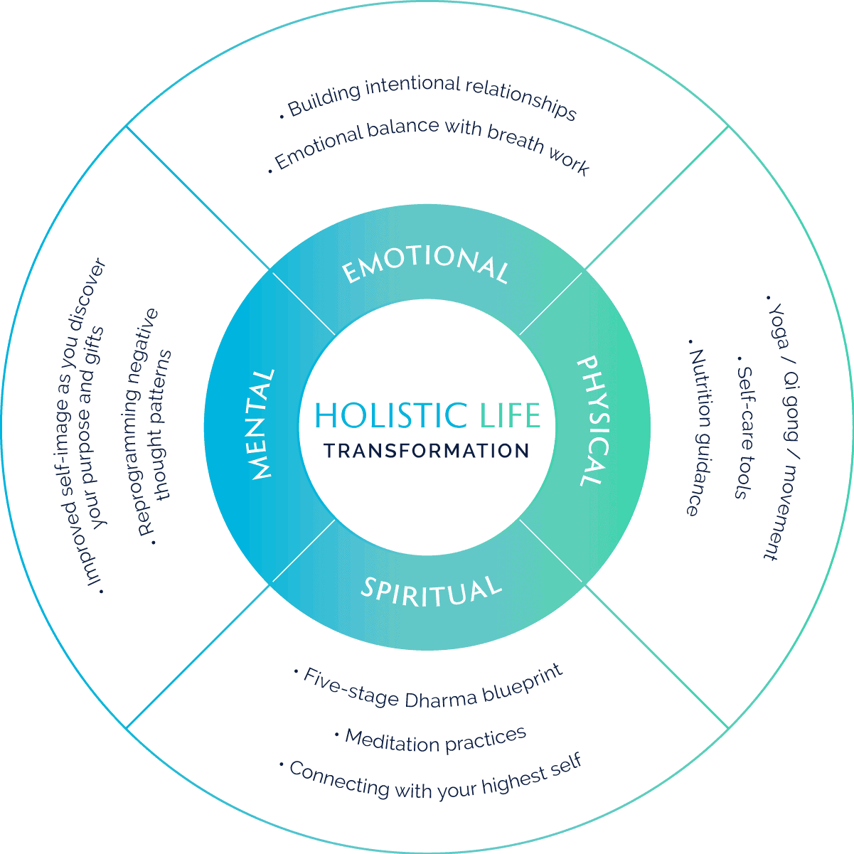 Energy Balancing - Dharma Wellness